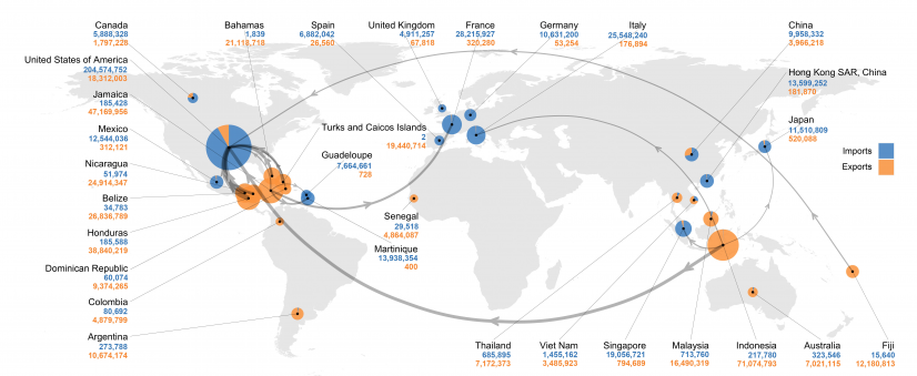 Top participants of the legal wildlife trade in the last 20 years.
 